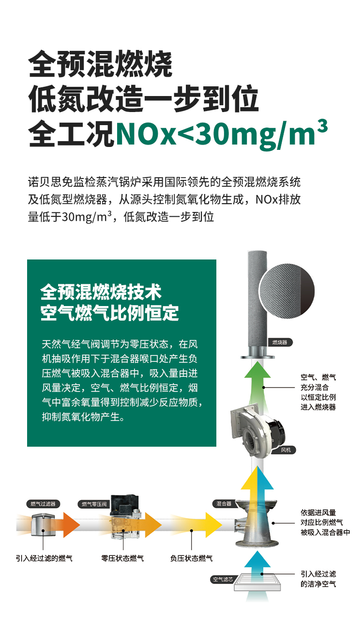 低氮排放，环保