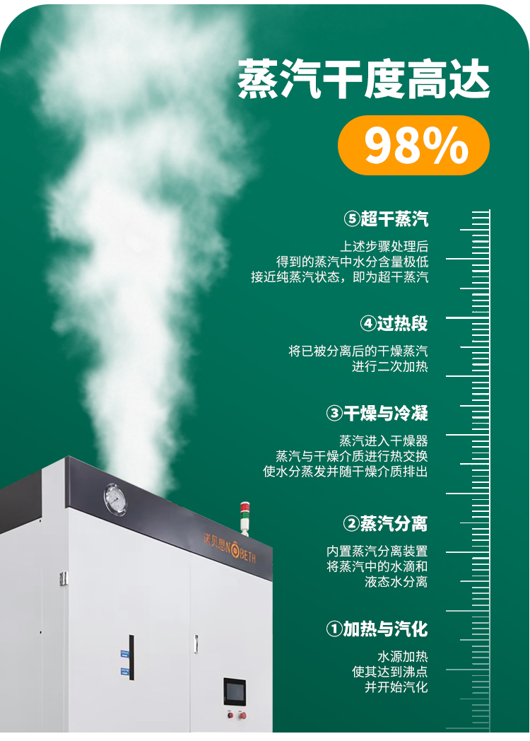 蒸汽纯，蒸汽干度高